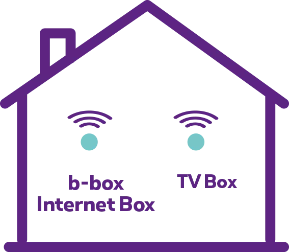 TV Box Android Wifi Cable Schema Par Wifi