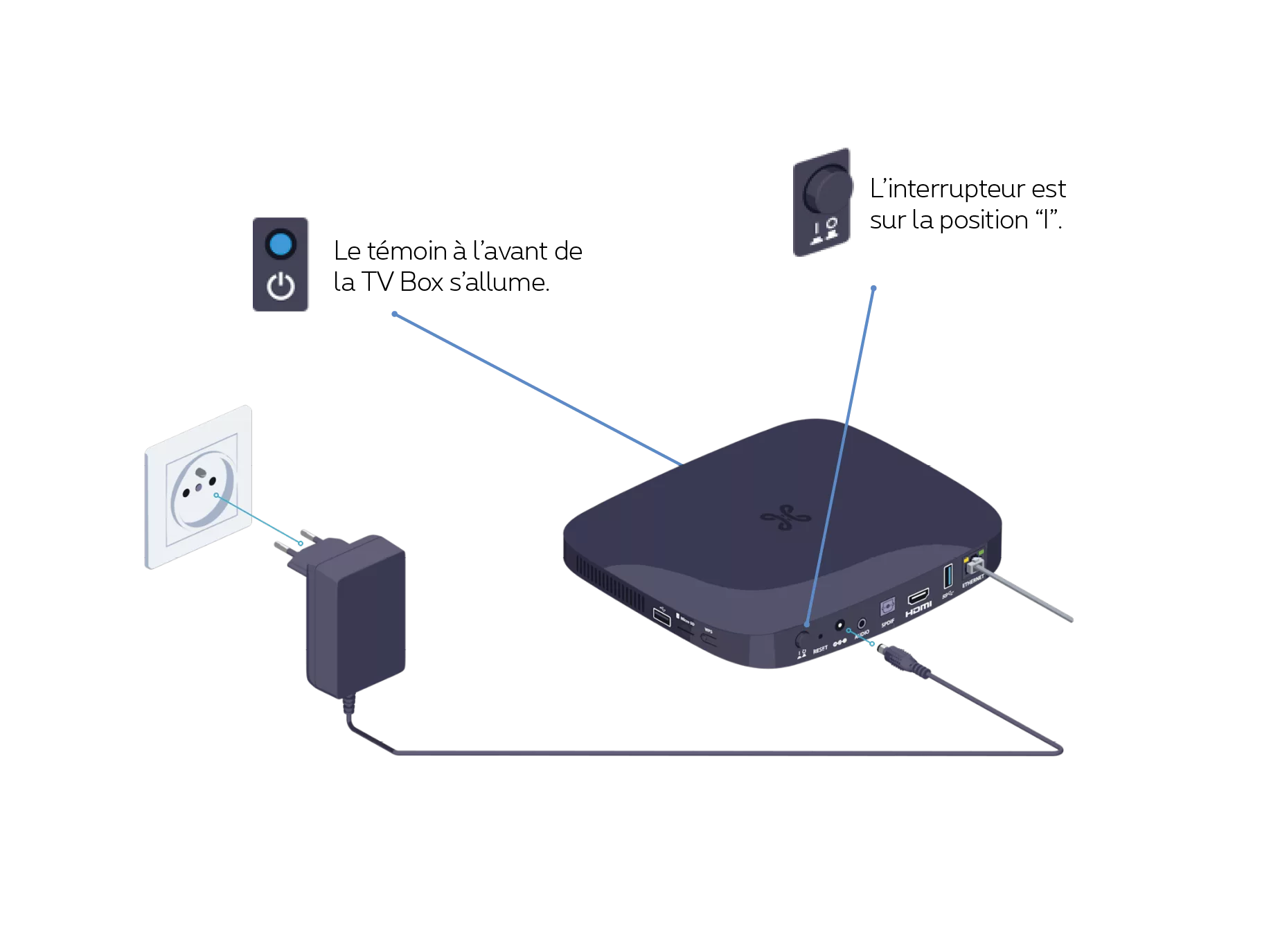 TV Box V6 sous tension step 3