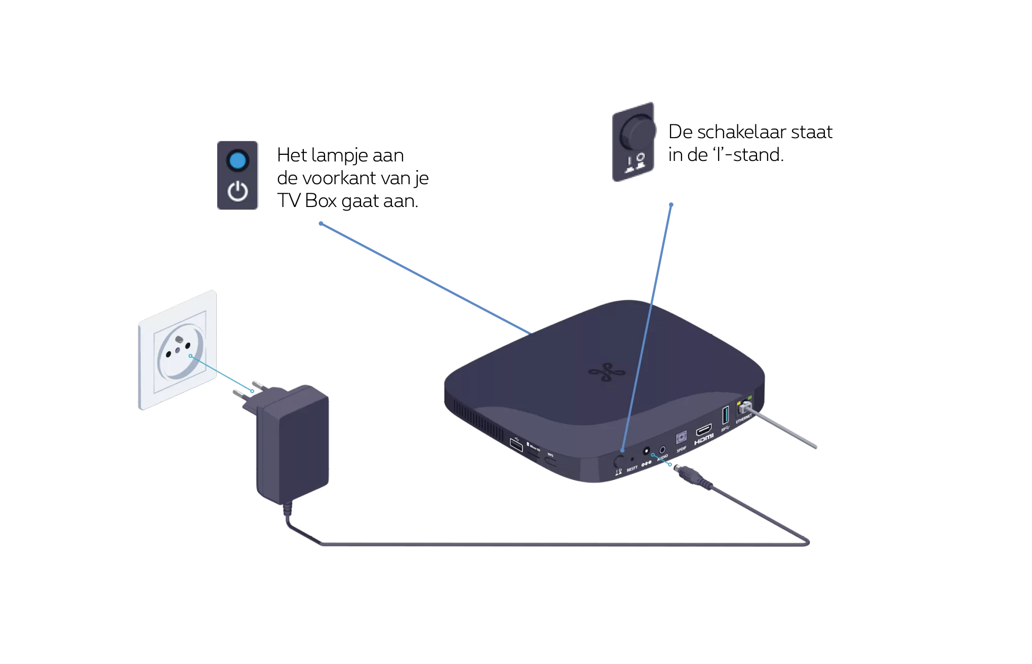 TV Box v6 sous tension step 3 NL