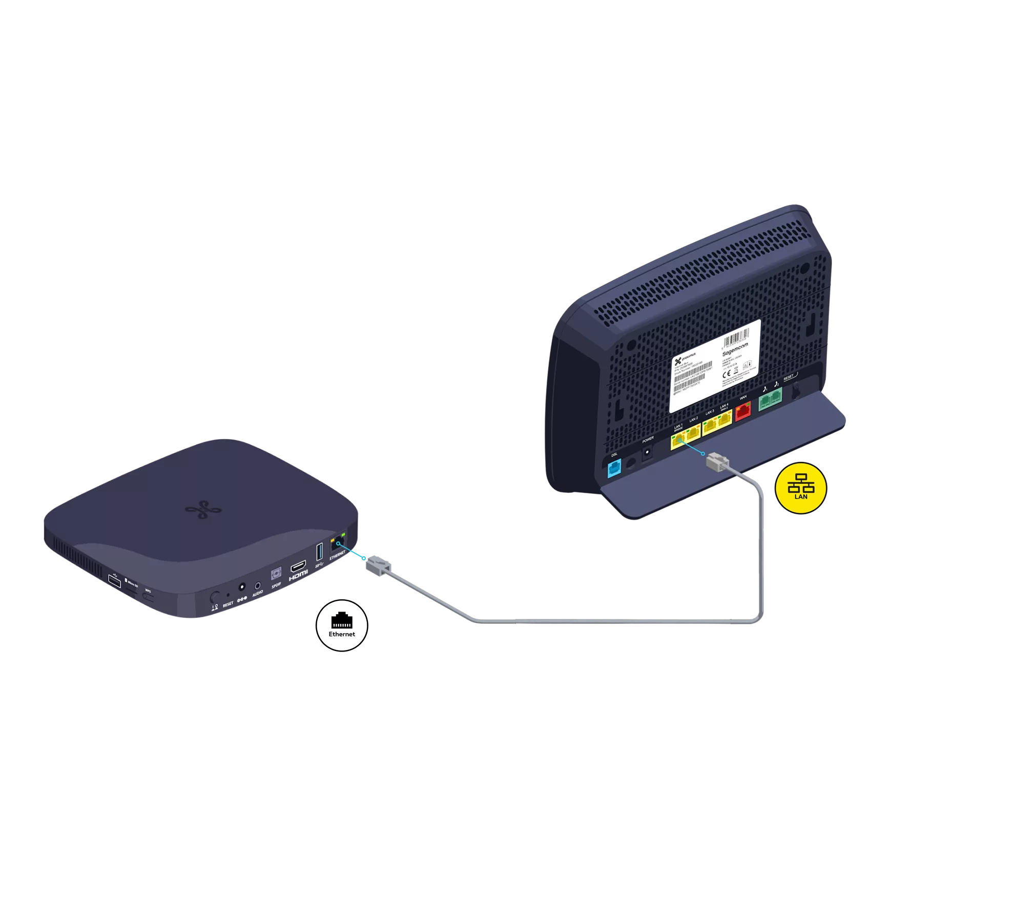 Internet Box decoderv6
