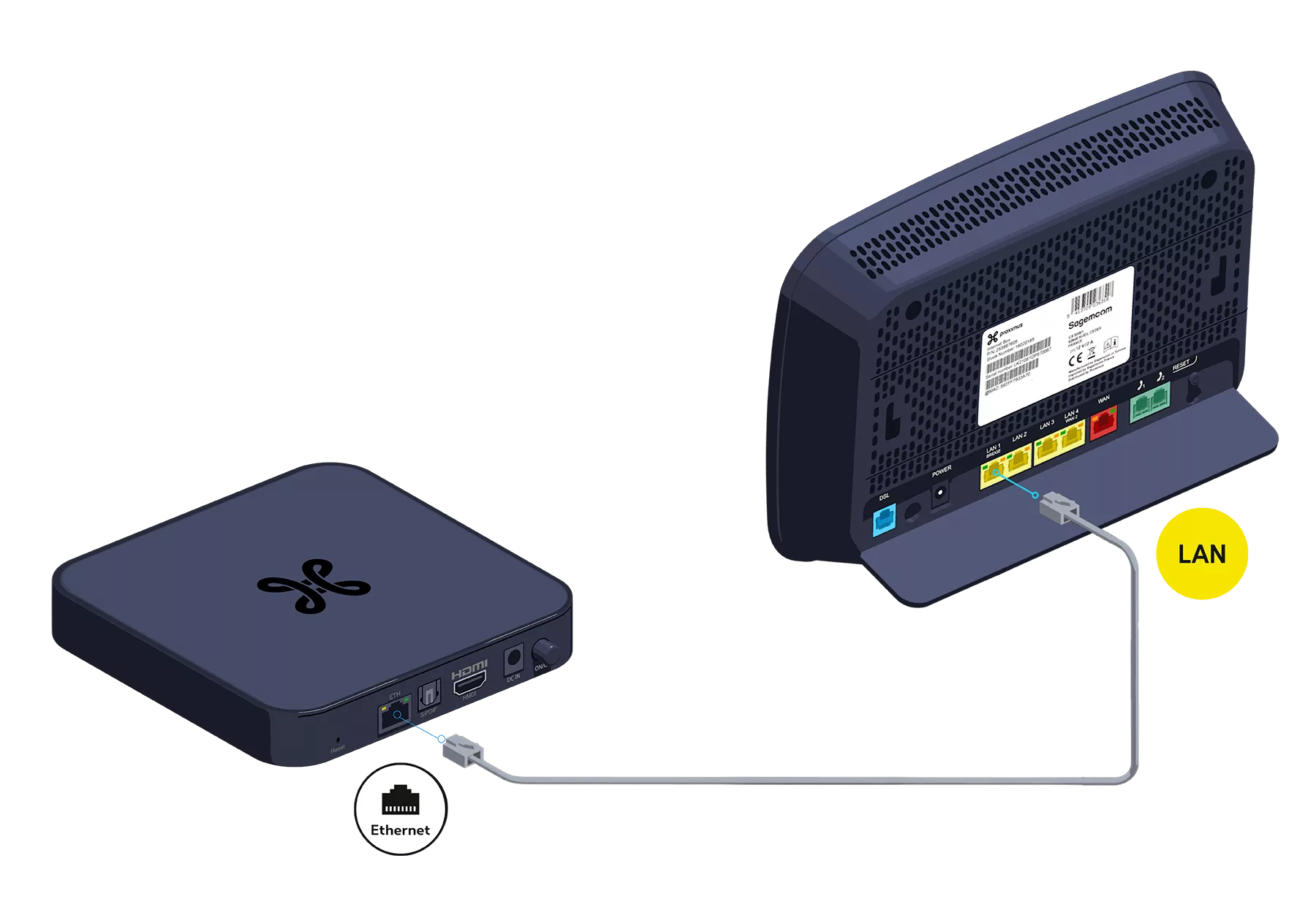 V7c Wi Fi Cable Internet Box step 2