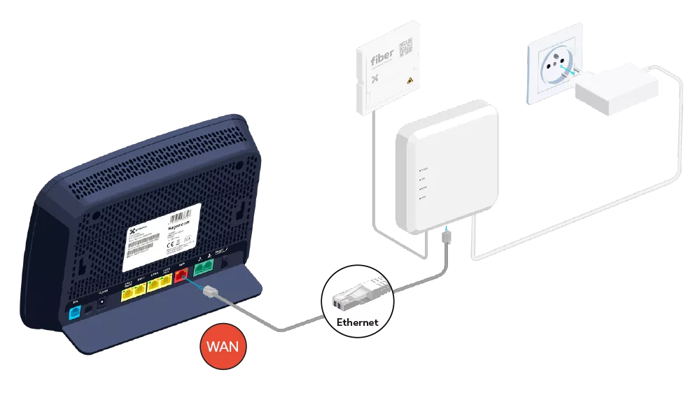 Internet Box Modem Fibre Multigigabit V1 Step2 1
